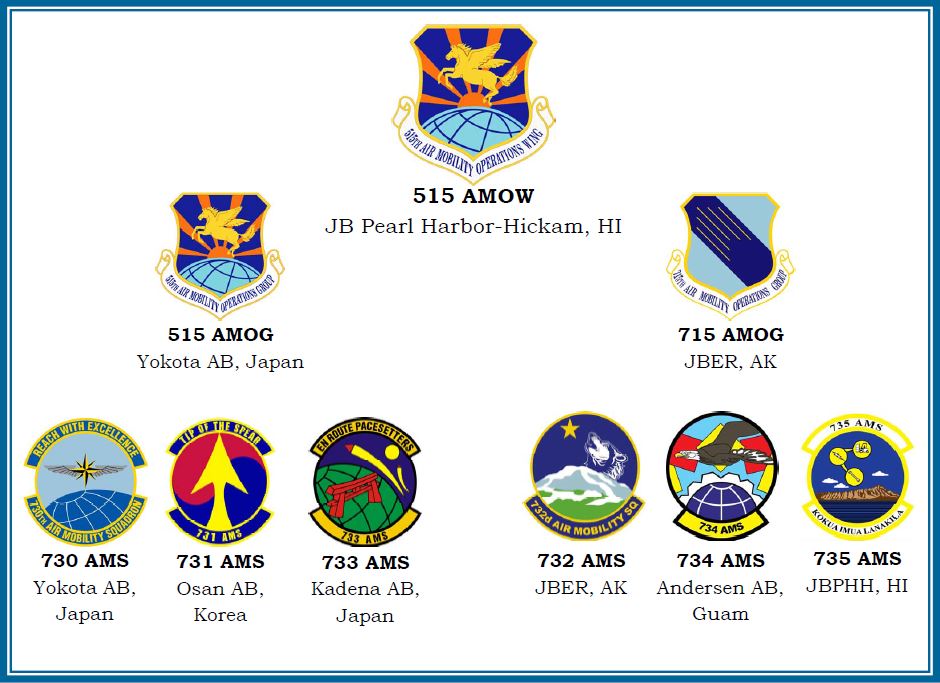 515 AMOW unit structure